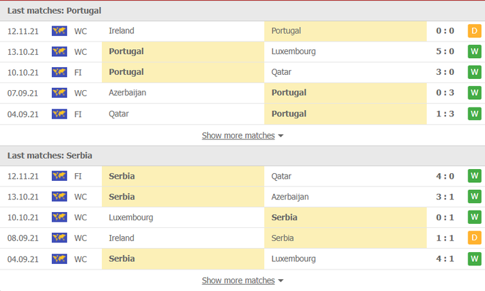 Nhận định, soi kèo, dự đoán Bồ Đào Nha vs Serbia (vòng loại World Cup 2022 khu vực châu Âu) - Ảnh 3.