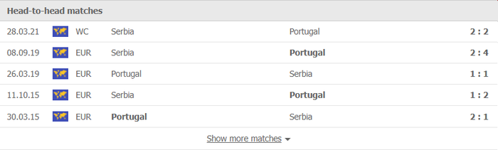 Nhận định, soi kèo, dự đoán Bồ Đào Nha vs Serbia (vòng loại World Cup 2022 khu vực châu Âu) - Ảnh 2.