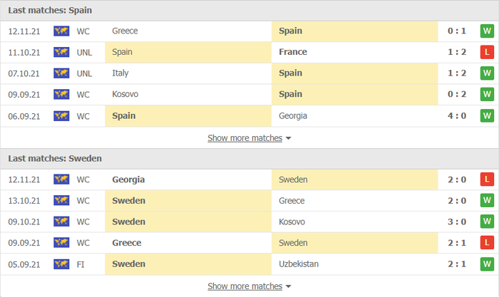 Nhận định, soi kèo, dự đoán Tây Ban Nha vs Thụy Điển (vòng loại World Cup 2022 khu vực châu Âu) - Ảnh 3.