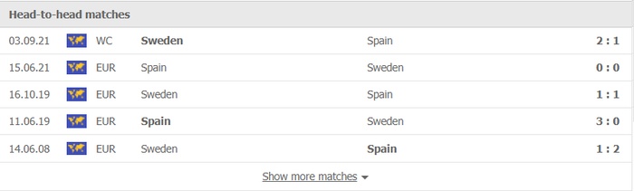 Nhận định, soi kèo, dự đoán Tây Ban Nha vs Thụy Điển (vòng loại World Cup 2022 khu vực châu Âu) - Ảnh 2.