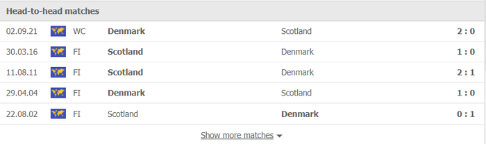 Nhận định, soi kèo, dự đoán Scotland vs Đan Mạch (vòng loại World Cup 2022 khu vực châu Âu) - Ảnh 2.