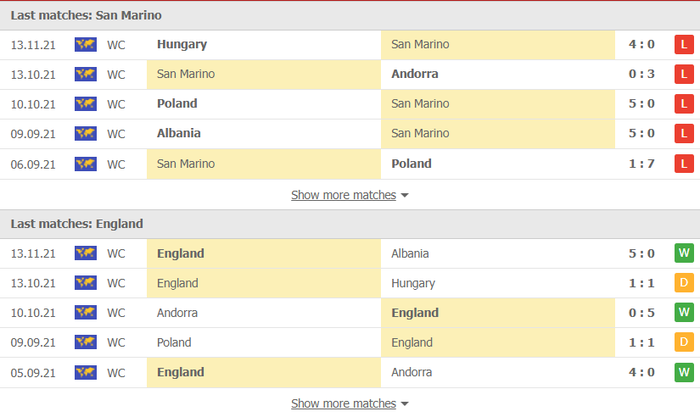 Nhận định, soi kèo, dự đoán San Marino vs Anh (vòng loại World Cup 2022 khu vực châu Âu) - Ảnh 3.