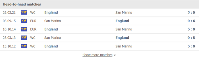 Nhận định, soi kèo, dự đoán San Marino vs Anh (vòng loại World Cup 2022 khu vực châu Âu) - Ảnh 2.