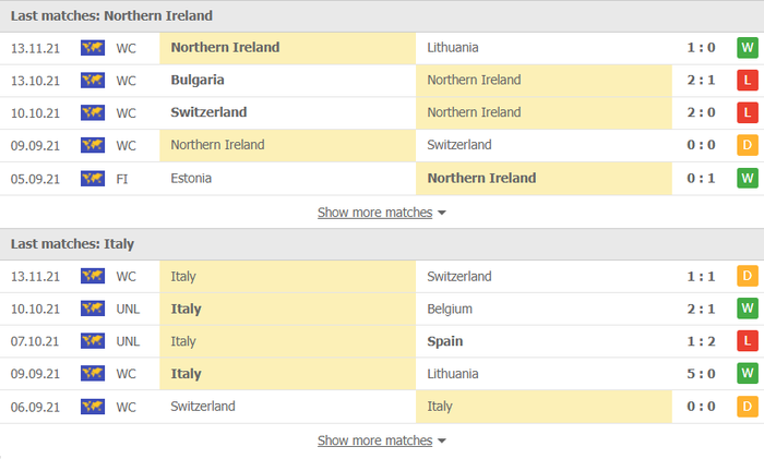 Nhận định, soi kèo, dự đoán Bắc Ireland vs Italia (vòng loại World Cup 2022 khu vực châu Âu) - Ảnh 3.