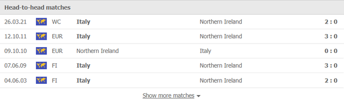Nhận định, soi kèo, dự đoán Bắc Ireland vs Italia (vòng loại World Cup 2022 khu vực châu Âu) - Ảnh 2.