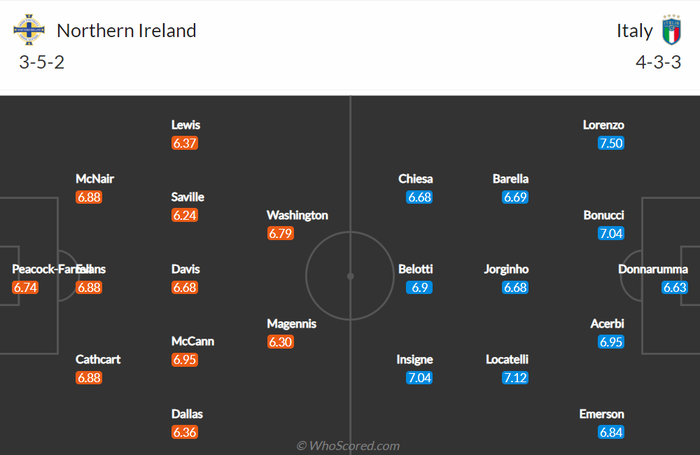 Nhận định, soi kèo, dự đoán Bắc Ireland vs Italia (vòng loại World Cup 2022 khu vực châu Âu) - Ảnh 1.