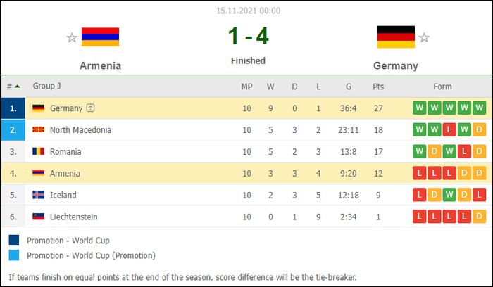 Tuyển Đức khép lại hành trình vòng loại World Cup bằng chiến thắng đậm 4-1 - Ảnh 12.