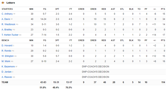 Los Angeles Lakers lấy lại niềm tin với chiến thắng đầy bản lĩnh trước San Antonio Spurs - Ảnh 5.