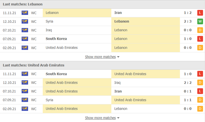 Nhận định, soi kèo, dự đoán Lebanon vs UAE (vòng loại 3 World Cup 2022) - Ảnh 2.