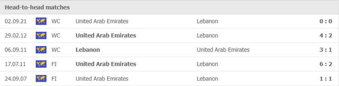 Nhận định, soi kèo, dự đoán Lebanon vs UAE (vòng loại 3 World Cup 2022) - Ảnh 1.