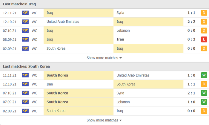 Nhận định, soi kèo, dự đoán Iraq vs Hàn Quốc (vòng loại 3 World Cup 2022) - Ảnh 2.