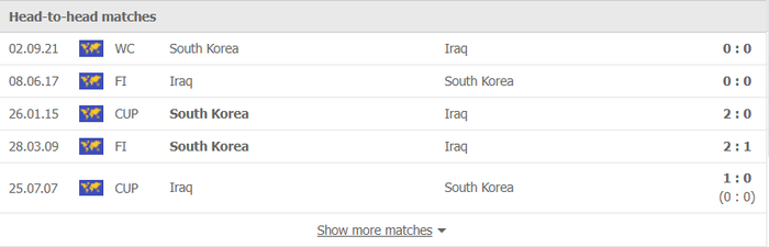 Nhận định, soi kèo, dự đoán Iraq vs Hàn Quốc (vòng loại 3 World Cup 2022) - Ảnh 1.