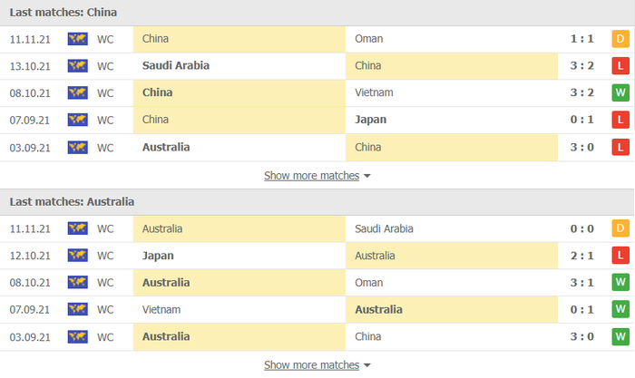 Nhận định, soi kèo, dự đoán Trung Quốc vs Australia (vòng loại 3 World Cup 2022) - Ảnh 2.