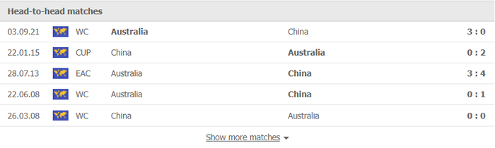 Nhận định, soi kèo, dự đoán Trung Quốc vs Australia (vòng loại 3 World Cup 2022) - Ảnh 1.