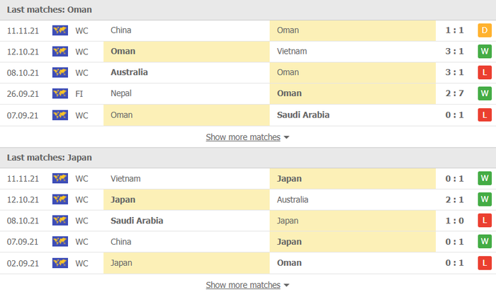 Nhận định, soi kèo, dự đoán Oman vs Nhật Bản (vòng loại 3 World Cup 2022) - Ảnh 2.