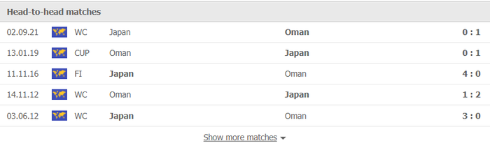 Nhận định, soi kèo, dự đoán Oman vs Nhật Bản (vòng loại 3 World Cup 2022) - Ảnh 1.