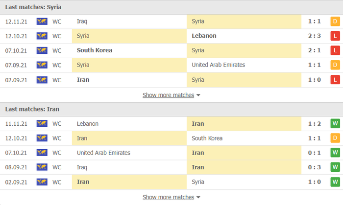 Nhận định, soi kèo, dự đoán Syria vs Iran (vòng loại 3 World Cup 2022) - Ảnh 2.