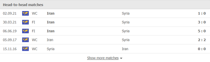 Nhận định, soi kèo, dự đoán Syria vs Iran (vòng loại 3 World Cup 2022) - Ảnh 1.