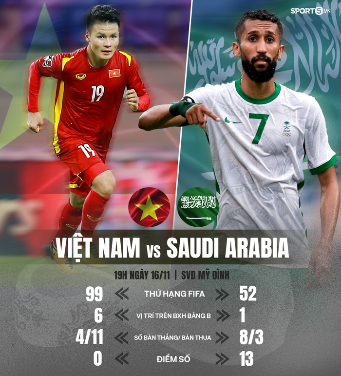 19h ngày 16/11, ĐT Việt Nam vs ĐT Saudi Arabia: Thêm một cơ hội - Ảnh 2.