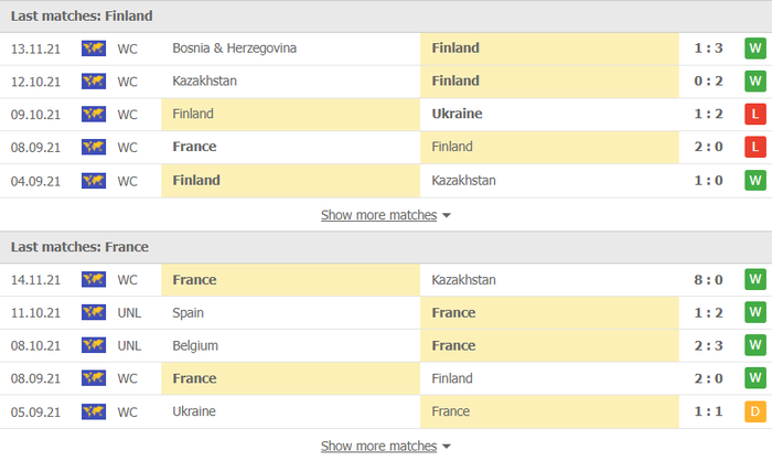 Nhận định, soi kèo, dự đoán Phần Lan vs Pháp (vòng loại World Cup 2022 khu vực châu Âu) - Ảnh 3.
