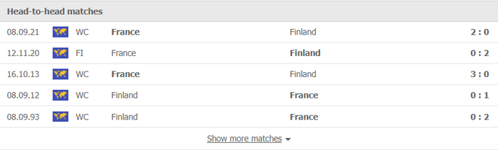 Nhận định, soi kèo, dự đoán Phần Lan vs Pháp (vòng loại World Cup 2022 khu vực châu Âu) - Ảnh 2.