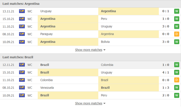 Nhận định, soi kèo, dự đoán Argentina vs Brazil (vòng loại World Cup 2022 khu vực Nam Mỹ) - Ảnh 2.
