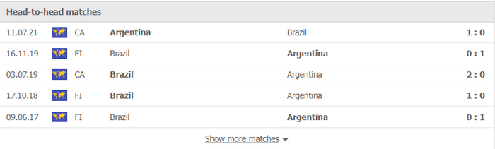 Nhận định, soi kèo, dự đoán Argentina vs Brazil (vòng loại World Cup 2022 khu vực Nam Mỹ) - Ảnh 1.