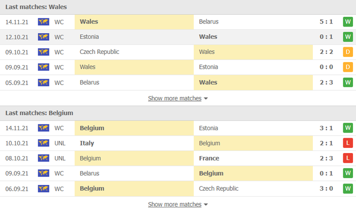 Nhận định, soi kèo, dự đoán Wales vs Bỉ (vòng loại World Cup 2022 khu vực châu Âu) - Ảnh 3.