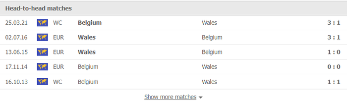 Nhận định, soi kèo, dự đoán Wales vs Bỉ (vòng loại World Cup 2022 khu vực châu Âu) - Ảnh 2.