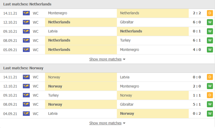 Nhận định, soi kèo, dự đoán Hà Lan vs Na Uy (vòng loại World Cup 2022 khu vực châu Âu) - Ảnh 3.