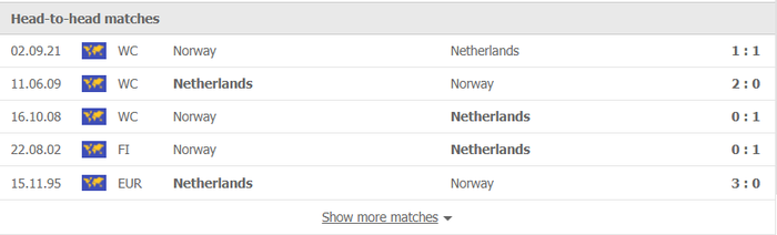 Nhận định, soi kèo, dự đoán Hà Lan vs Na Uy (vòng loại World Cup 2022 khu vực châu Âu) - Ảnh 2.