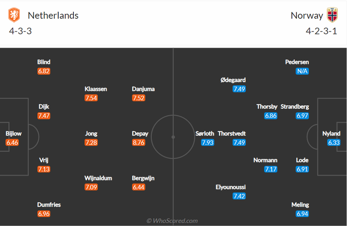 Nhận định, soi kèo, dự đoán Hà Lan vs Na Uy (vòng loại World Cup 2022 khu vực châu Âu) - Ảnh 1.