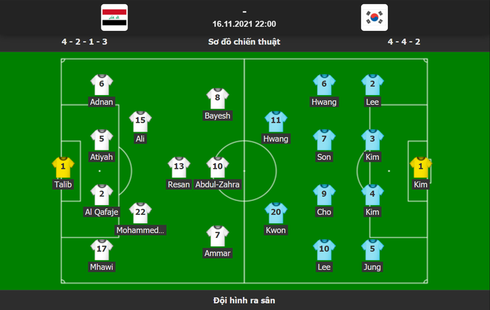 Kết quả trận đấu Iraq vs Hàn Quốc - Ảnh 1.