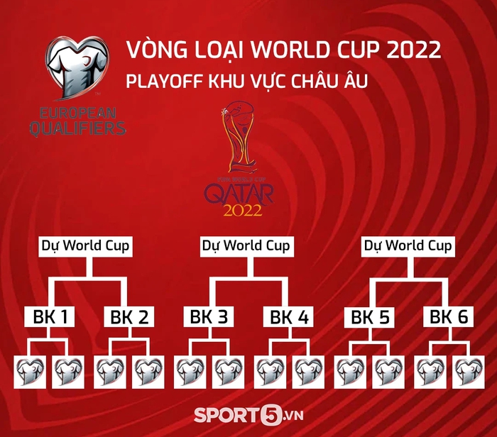 Xác định những đội bóng châu Âu giành vé trực tiếp và dự playoff World Cup 2022 - Ảnh 3.