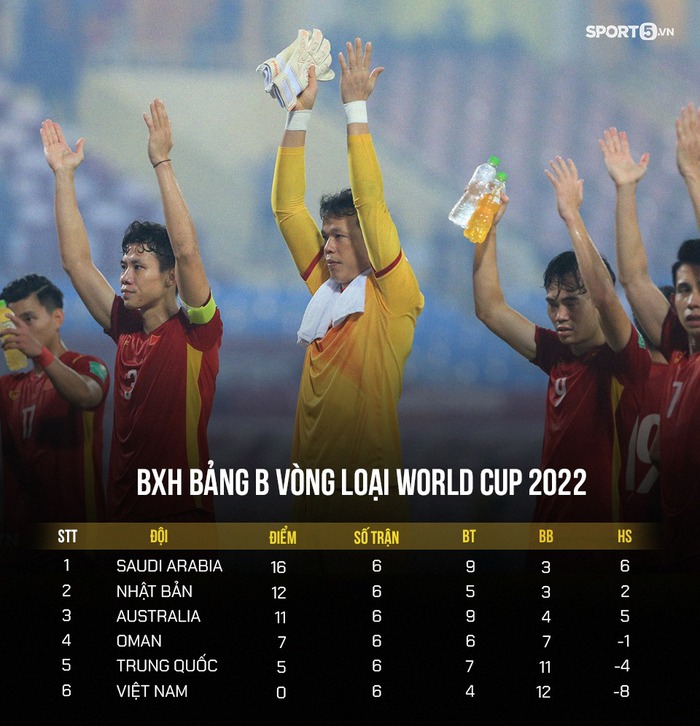 5 đội tuyển gây sốc ở vòng loại World Cup 2022 - Ảnh 2.