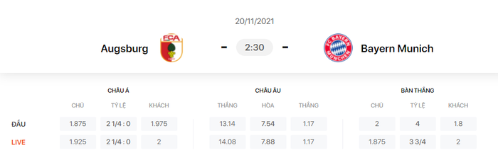 Nhận định, soi kèo, dự đoán Augsburg vs Bayern Munich (vòng 12 Bundesliga) - Ảnh 1.