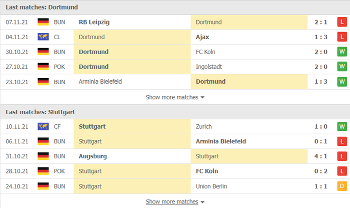 Nhận định, soi kèo, dự đoán Dortmund vs Stuttgart (vòng 12 Bundesliga) - Ảnh 3.