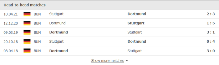 Nhận định, soi kèo, dự đoán Dortmund vs Stuttgart (vòng 12 Bundesliga) - Ảnh 2.