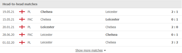 Nhận định, soi kèo, dự đoán Leicester vs Chelsea (vòng 12 Ngoại hạng Anh) - Ảnh 2.