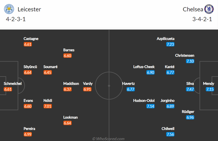 Nhận định, soi kèo, dự đoán Leicester vs Chelsea (vòng 12 Ngoại hạng Anh) - Ảnh 1.