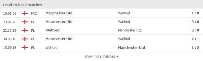 Nhận định, soi kèo, dự đoán Watford vs MU (vòng 12 Ngoại hạng Anh) - Ảnh 2.