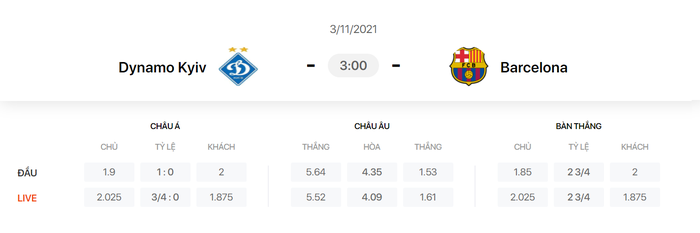 Nhận định, soi kèo, dự đoán Dynamo Kyiv vs Barcelona (bảng E Champions League) - Ảnh 1.