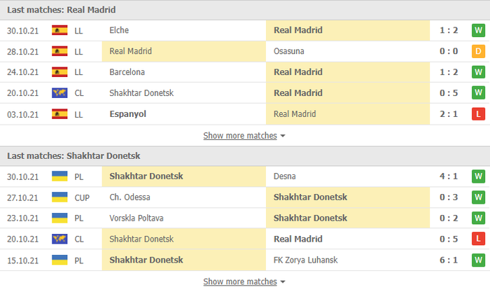 Nhận định, soi kèo, dự đoán Real Madrid vs Shakhtar (bảng D Champions League) - Ảnh 3.