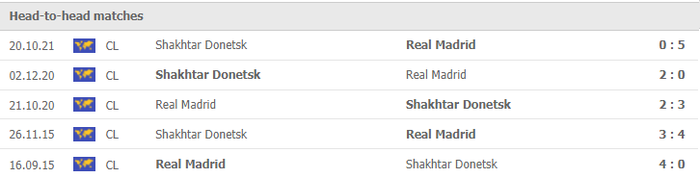 Nhận định, soi kèo, dự đoán Real Madrid vs Shakhtar (bảng D Champions League) - Ảnh 2.