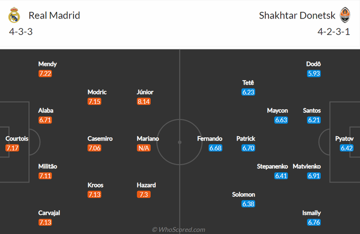 Nhận định, soi kèo, dự đoán Real Madrid vs Shakhtar (bảng D Champions League) - Ảnh 1.