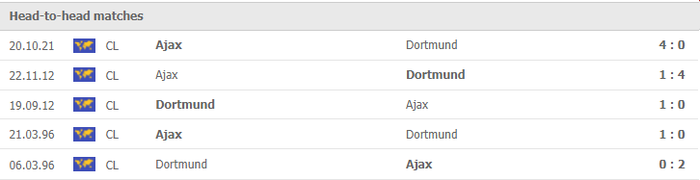 Nhận định, soi kèo, dự đoán Dortmund vs Ajax (bảng C Champions League) - Ảnh 2.