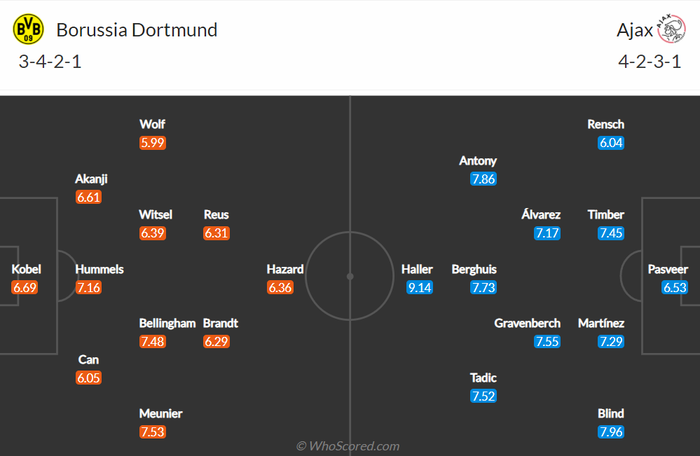 Nhận định, soi kèo, dự đoán Dortmund vs Ajax (bảng C Champions League) - Ảnh 1.