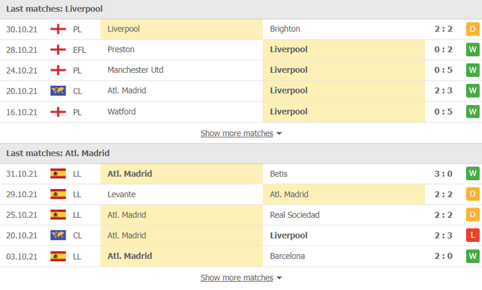 Nhận định, soi kèo, dự đoán Liverpool vs Atletico Madrid (bảng B Champions League) - Ảnh 3.