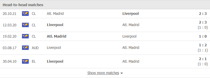 Nhận định, soi kèo, dự đoán Liverpool vs Atletico Madrid (bảng B Champions League) - Ảnh 2.