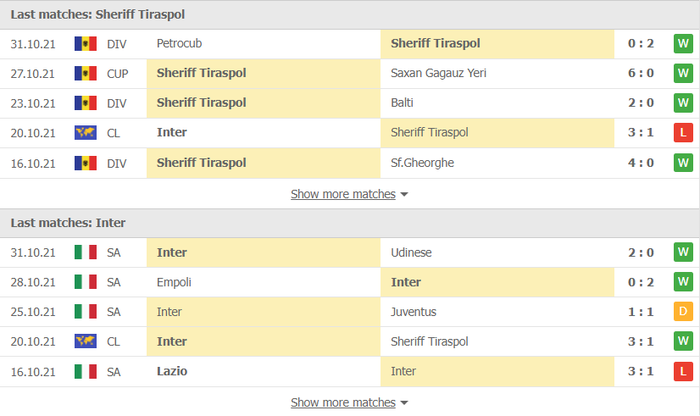 Nhận định, soi kèo, dự đoán Sheriff vs Inter Milan (bảng D Champions League) - Ảnh 3.